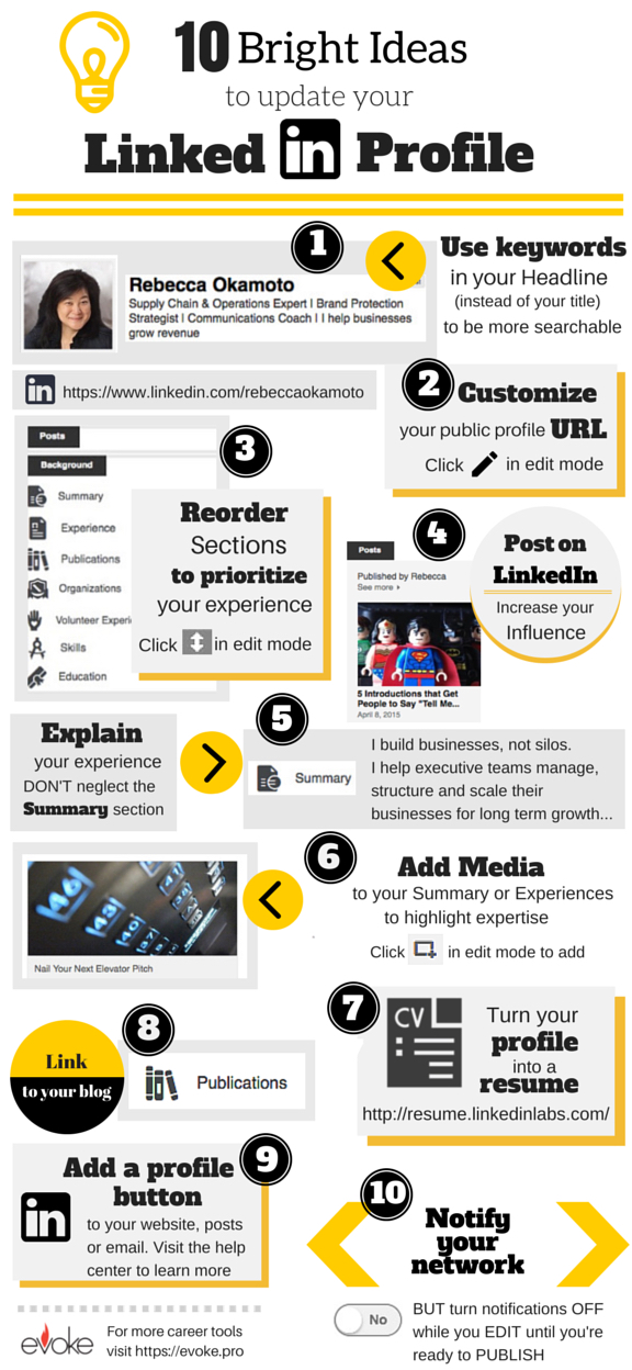 LinkedIn Profile INFOGRAPHIC width=“300” height=“650” border=